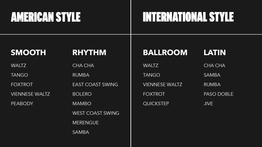 The Difference Between American and International Style Ballroom Dance